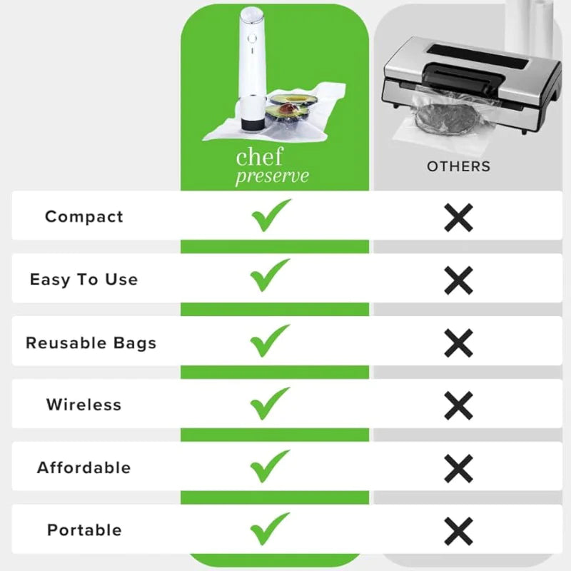 Compacte Vacuum Sealer